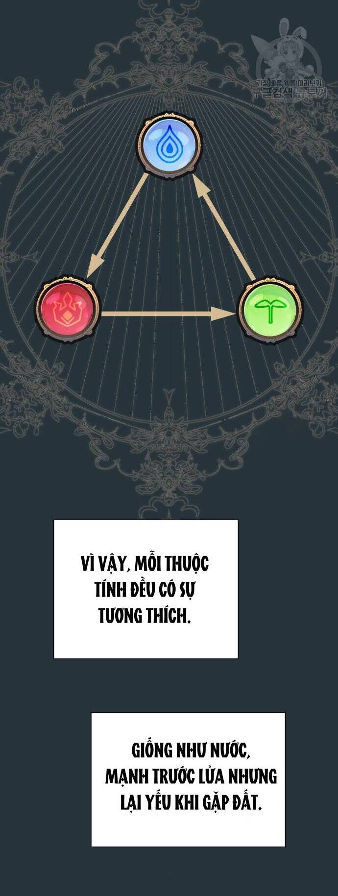 Pháp Sư Hiện Kim Của Trò Chơi Lỗi Chương 12 Ảnh 59