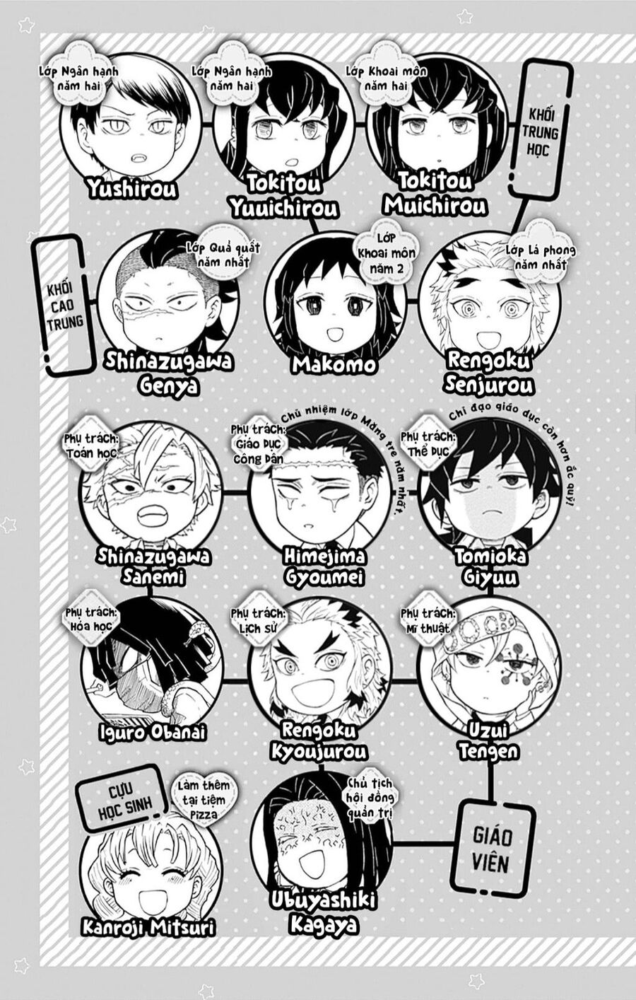 Spin-Off Học Viện Kimetsu! Chương 25.1 Ảnh 7