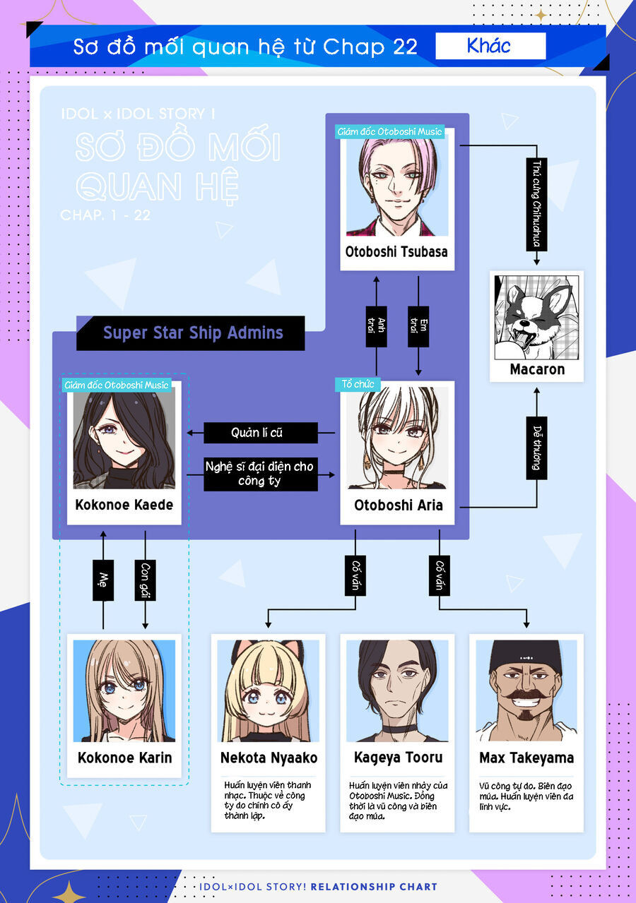 Idol X Idol Story! Chương 23 Ảnh 28