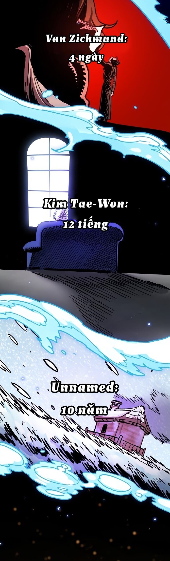 Player Chương 241 Ảnh 26