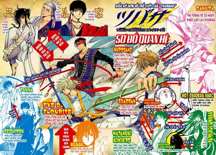 Tsubasa: World Chronicle - Thánh Địa Linh Hồn Chương 7 Ảnh 5