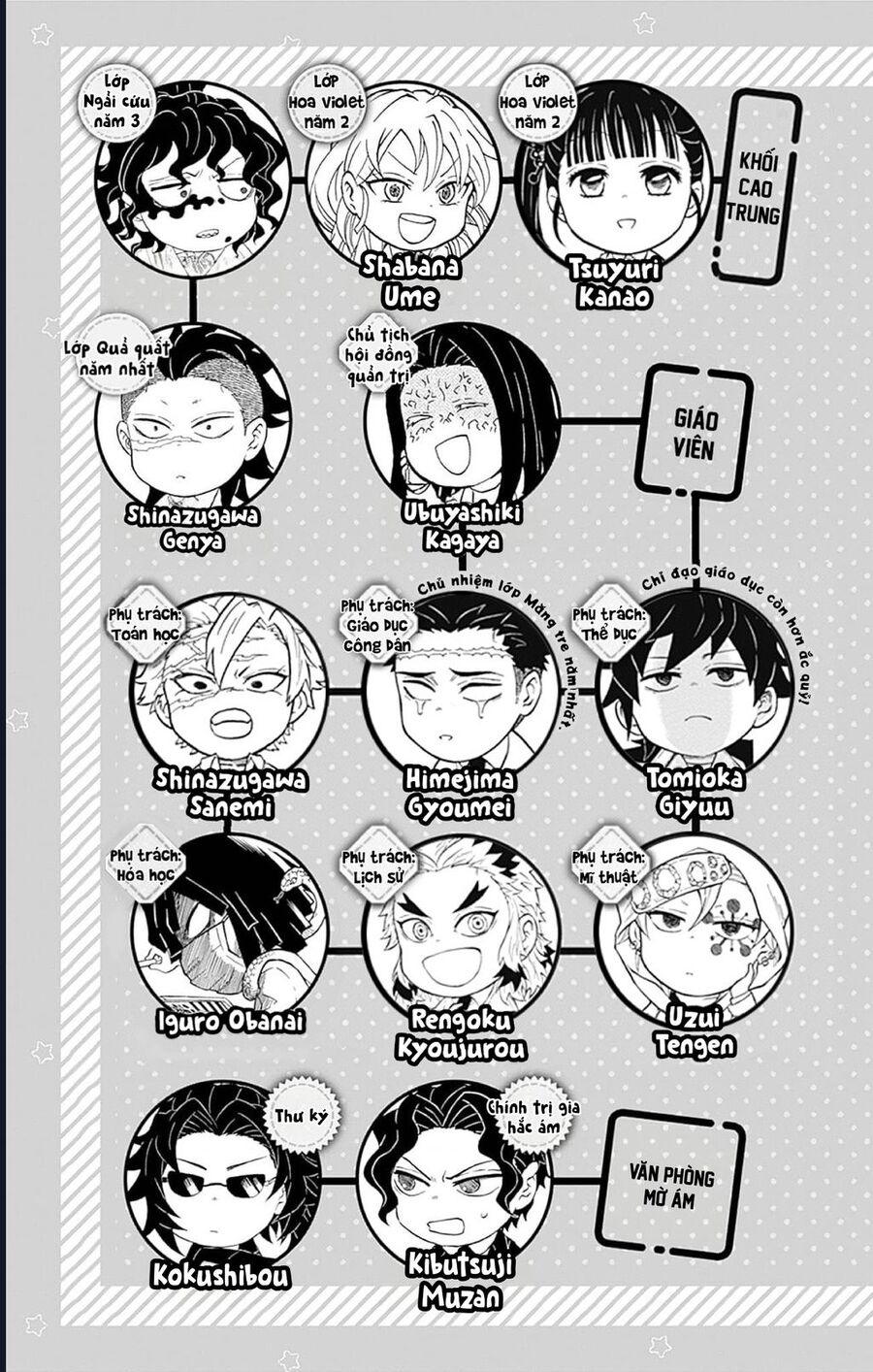 Spin-Off Học Viện Kimetsu! Chương 30.6 Ảnh 7