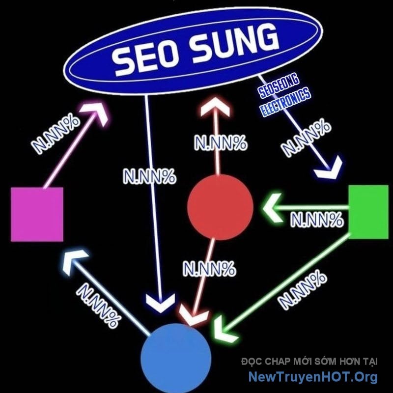 Nhà Đầu Tư Nhìn Thấy Tương Lai Chương 54 Ảnh 93