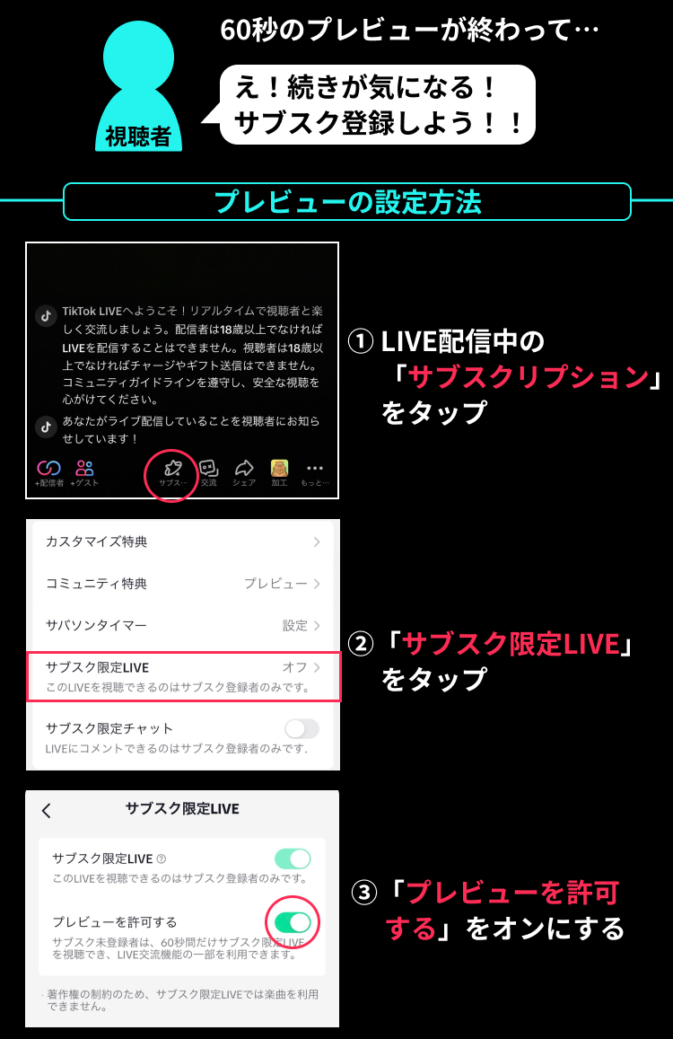 中級編7：LIVEサブスクリプションの伸ばし方